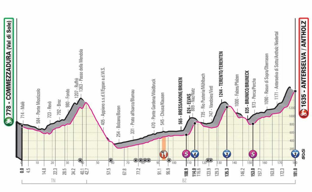 2019ジロ・デ・イタリア第17ステージコースプロフィール