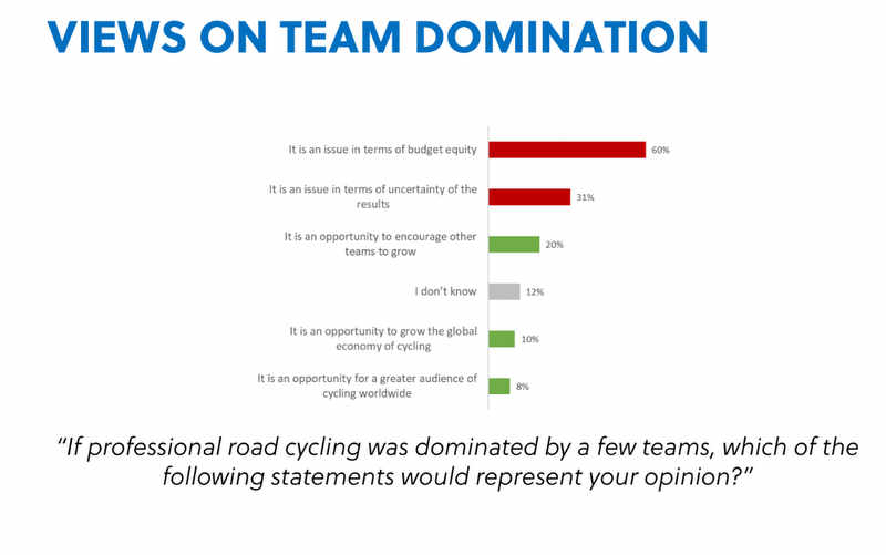 UCIによるロードレースに関するアンケート結果報告書