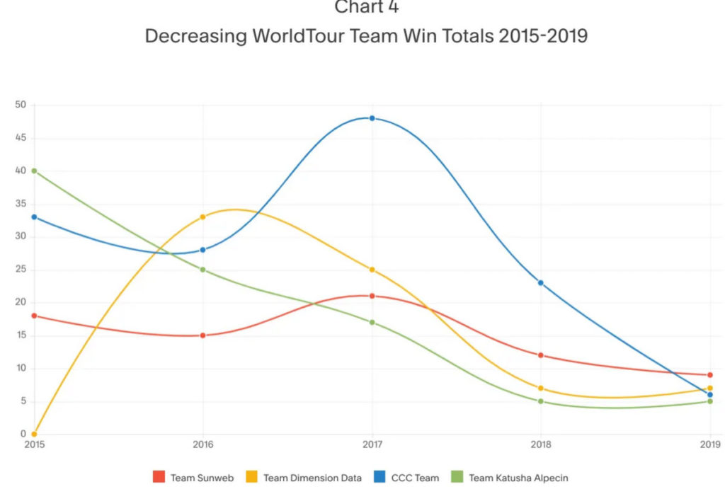 ワールドツアーチーム統計データその３
