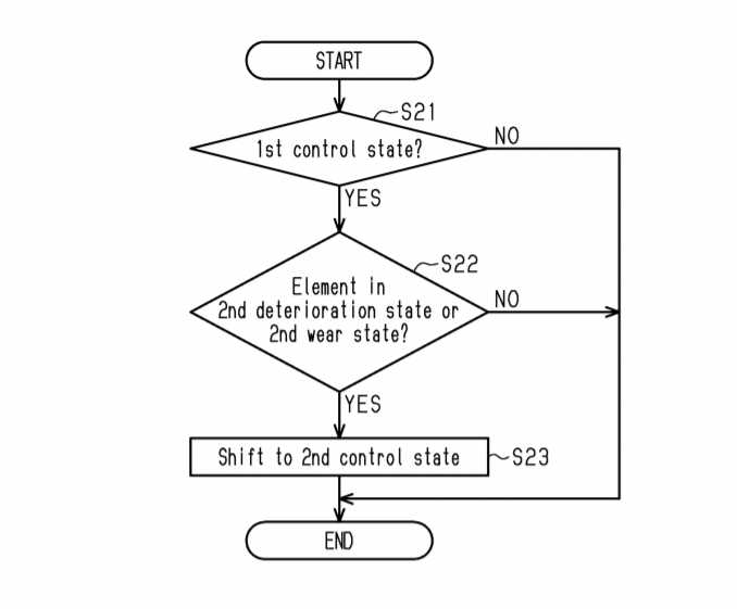 シマノの新特許：US Patent Application 20200010138