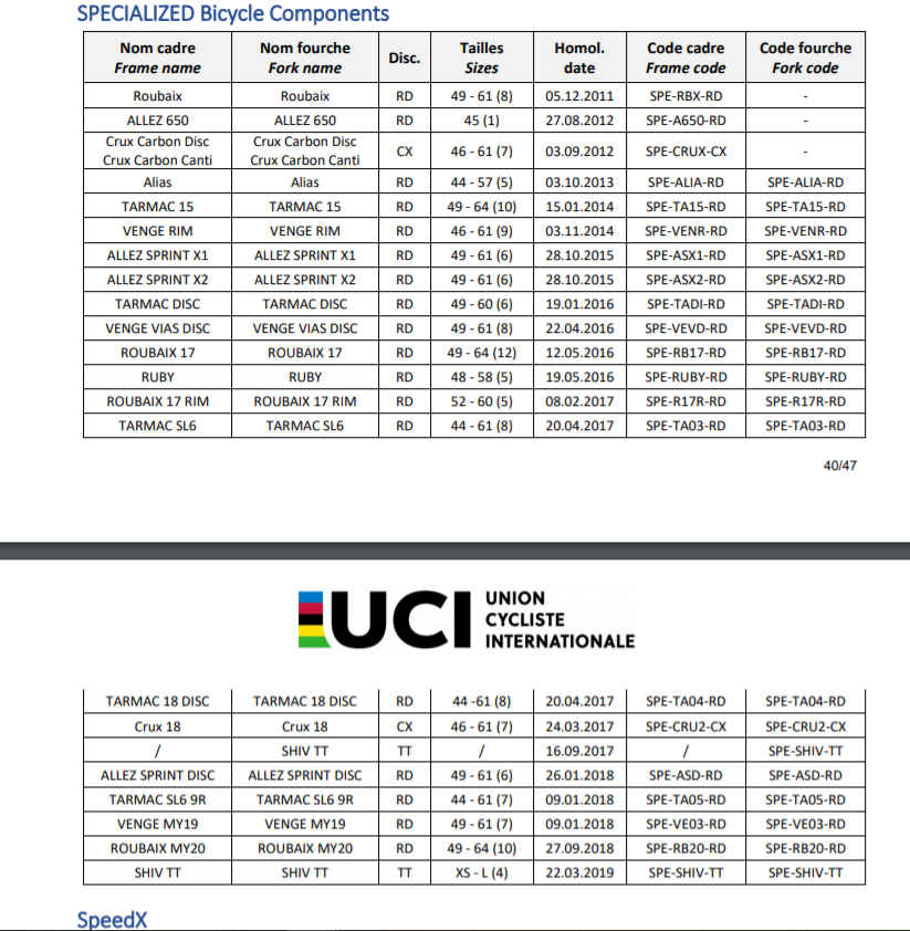UCI承認フレームリスト