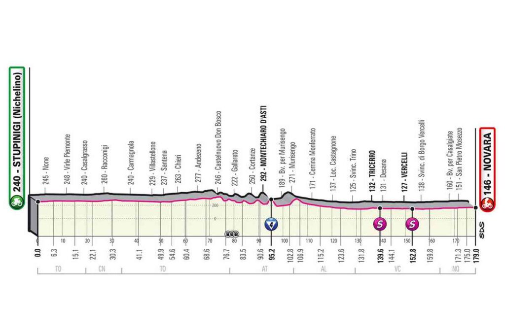 2021ジロ・デ・イタリア第2ステージのコースプロフィール