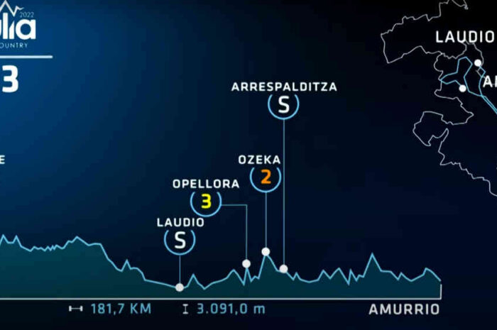 2022イツリア・バスクカントリー第3ステージのハイライトと結果
