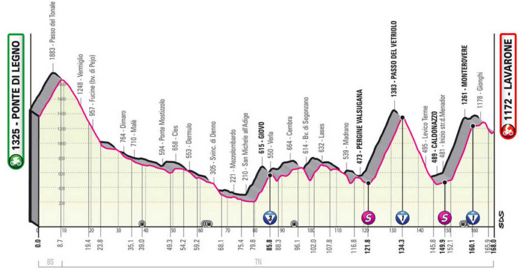 2022ジロ・デ・イタリア第17ステージのコース