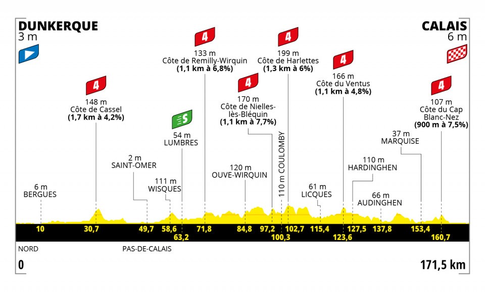 2022ツール・ド・フランス第4ステージのコース