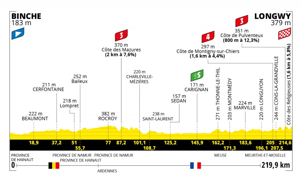 2022ツール・ド・フランス第6ステージ