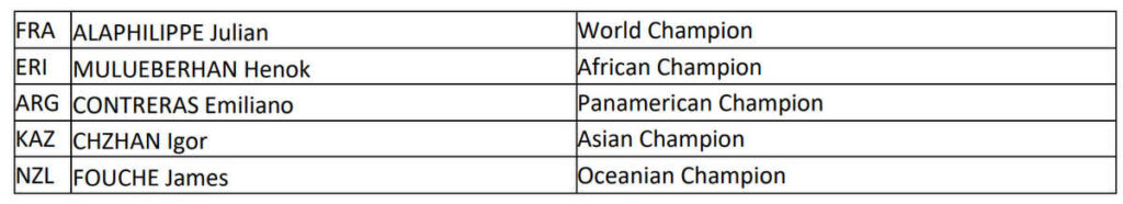 2022世界選手権ロードレースの国別出場枠数