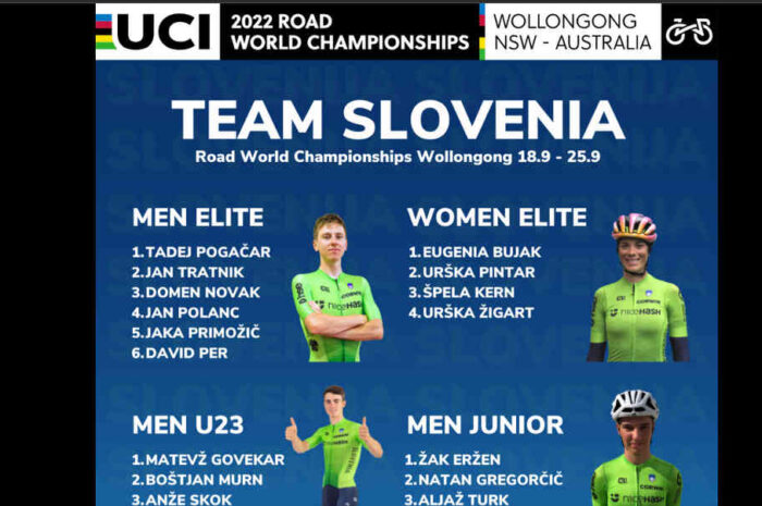 【2022世界選手権】スロベニアがタデイ・ポガチャルら世界選出場メンバーを発表