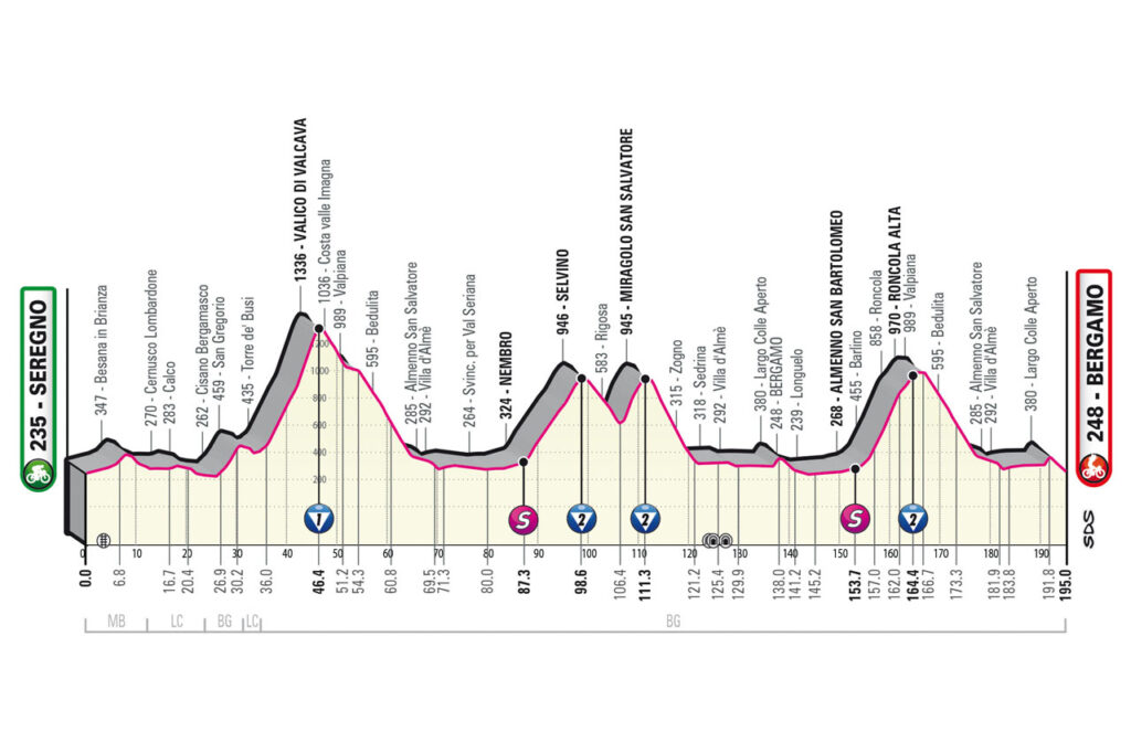 2023ジロ・デ・イタリア第15ステージのコースプロフィール