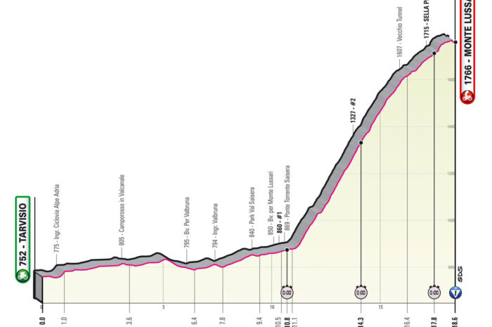 今夜は最大斜度22％の1級山岳個人TT！2023ジロ・デ・イタリア第20ステージのコースについて