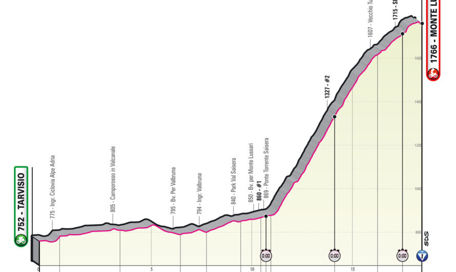 2023 ジロ・デ・イタリア第20ステージのコースプロフィール