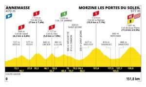 2023ツール・ド・フランス第14ステージのコース