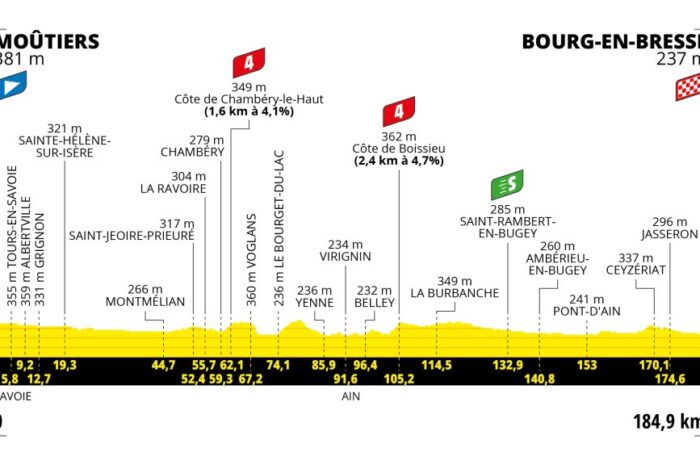 今夜の2023ツール・ド・フランス第18ステージのコースについて
