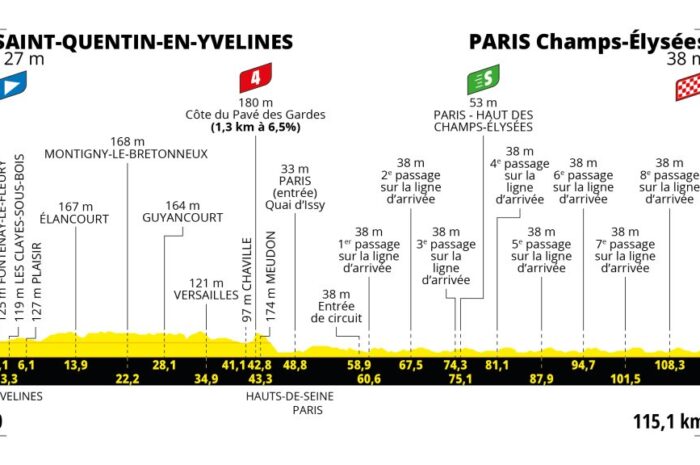 ついに最終日。今日の2023ツール・ド・フランス第21ステージのコース