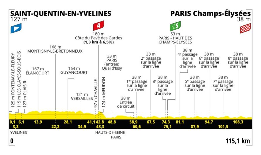 2023ツール・ド・フランス第21ステージのコース