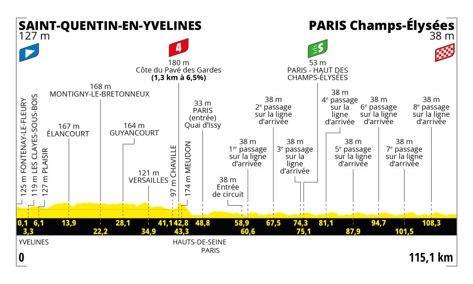 2023ツール・ド・フランス第21ステージのコース