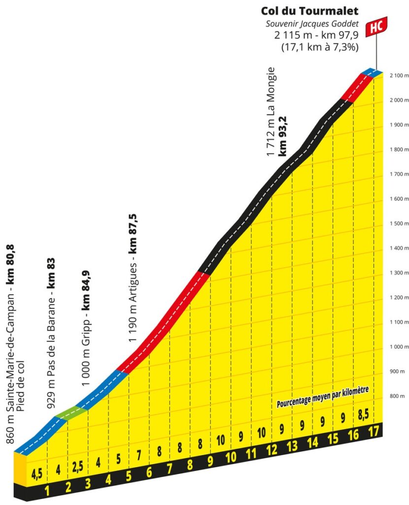 2023ツール・ド・フランス第6ステージのトゥルマレ