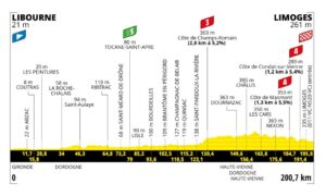 2023ツール・ド・フランス第8ステージのコース