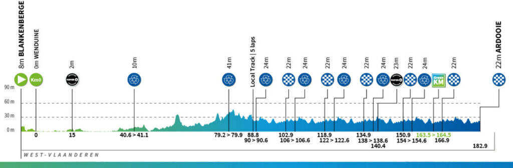 ロードレースの2023レネウィ・ツアー（Renewi Tour）第1ステージのコースプロフィール