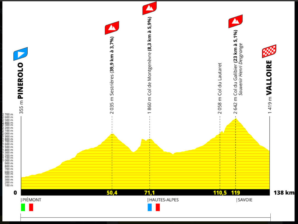 2024ツール・ド・フランス第4ステージのコースプロフィール