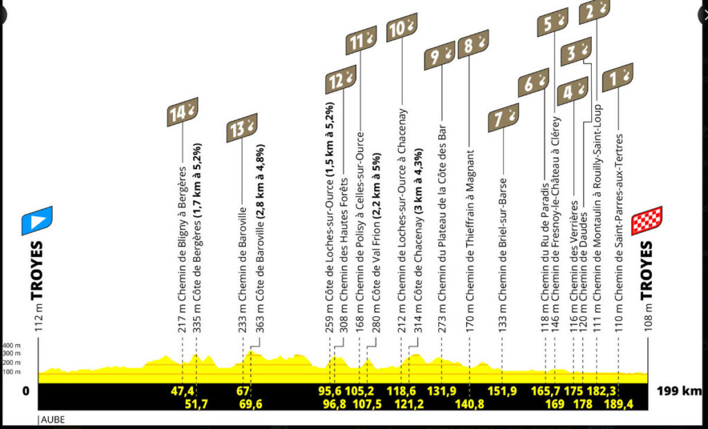 2024ツール・ド・フランス第2ステージのコースプロフィール