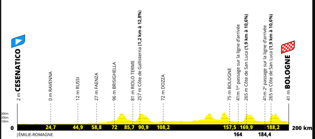 2024ツール・ド・フランス第2ステージのコースプロフィール