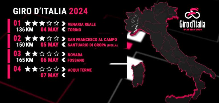 2024ジロ・デ・イタリアのグランデパールのコース