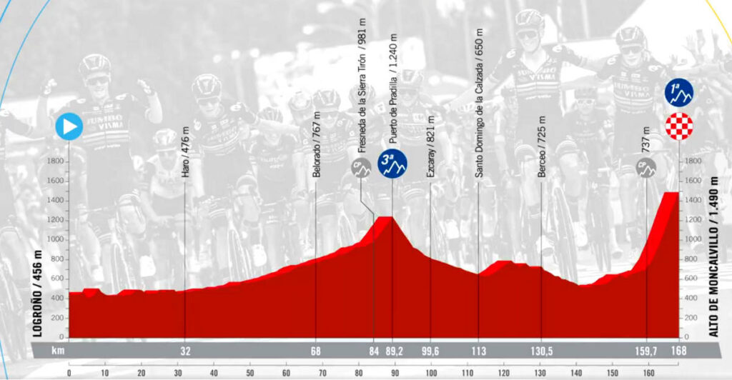 2024ブエルタ・ア・エスパーニャ第19ステージのコースプロフィール
