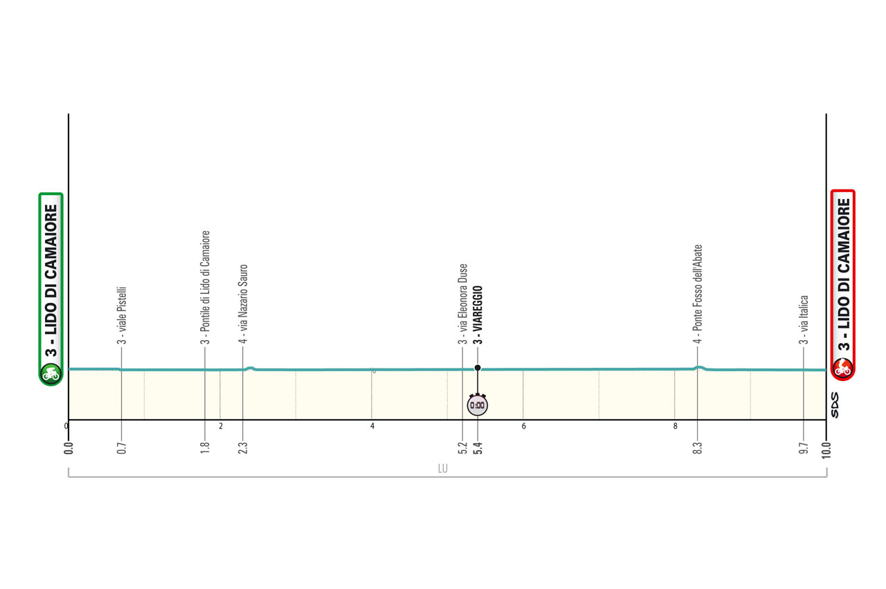 ロードレース2024ティレーノ～アドリアティコ（Tirreno Adriatico）第1ステージのコースプロフィール