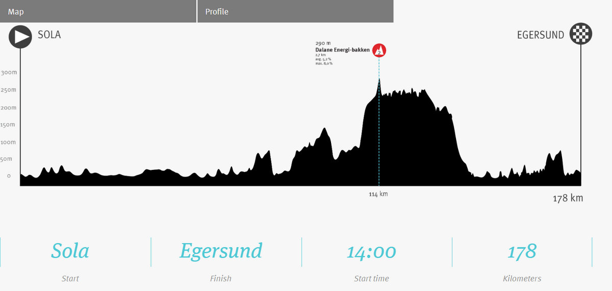 2024ツアー・オブ・ノルウェー第3ステージのコースプロフィール