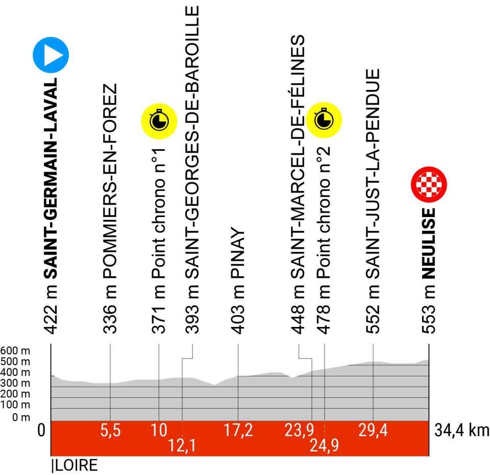 ロードレース2024クリテリウム・デュ・ドーフィネ（Critérium du Dauphiné）第4ステージのコースプロフィール