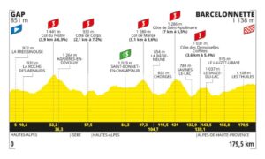 2024ツール・ド・フランス第18ステージのコースプロフィール