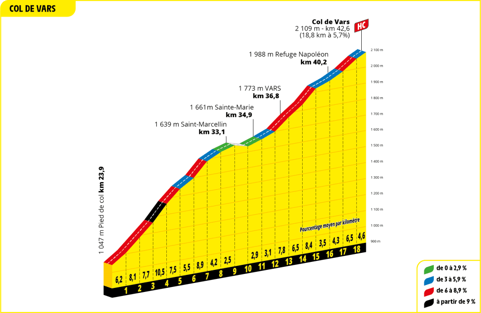 2024ツール・ド・フランス第19ステージの1級山岳ISOLA2000のプロフィール