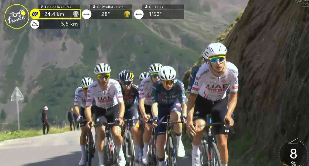 2024ツール・ド・フランス第4ステージのガリビエ峠