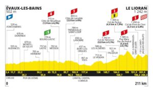 2024ツール・ド・フランス第11ステージのコースプロフィール