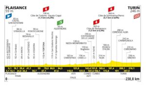 2024ツール・ド・フランス第3ステージのコースプロフィール