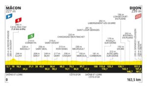 2024ツール・ド・フランス第6ステージのコース・プロフィール