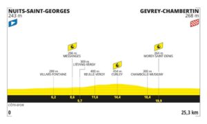 2024ツール・ド・フランス第7ステージのコースプロフィール