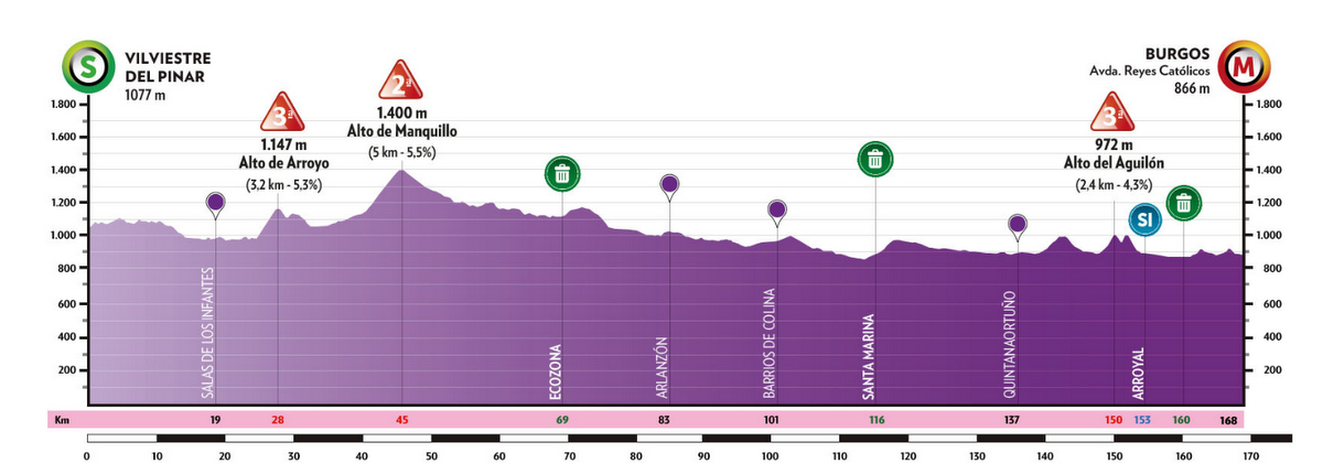 ロードレース2024ブエルタ・あ・ブルゴス第1ステージのコースプロフィール