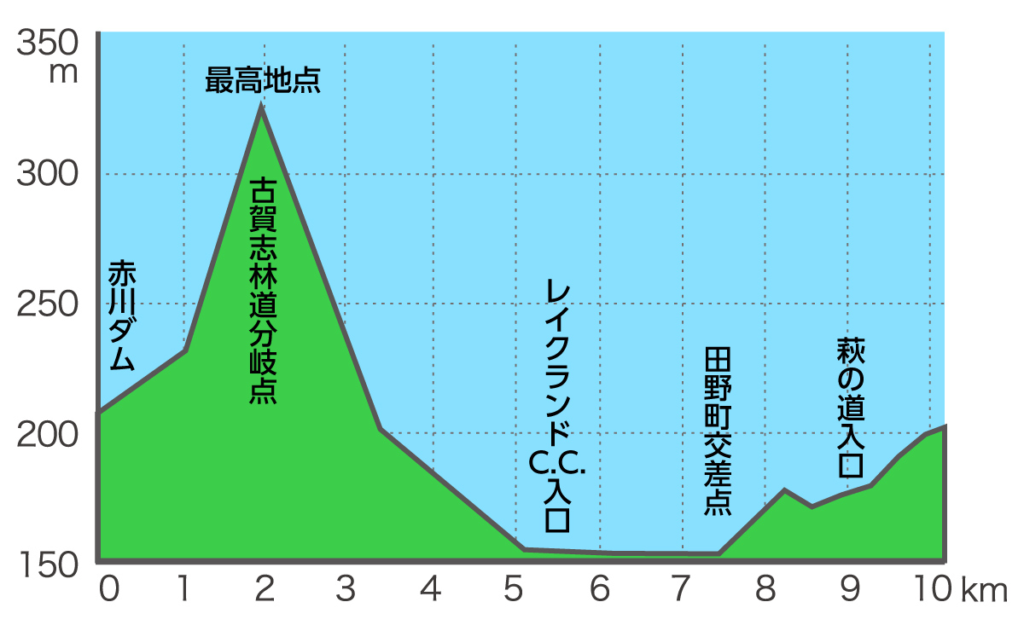 2024ジャパンカップロードレースのコース