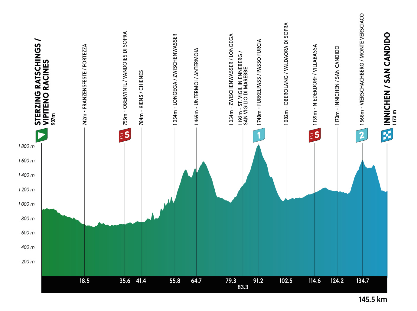 ロードレース 2025 ツアー・オブ・ジ・アルプス 第3ステージ コースプロフィール