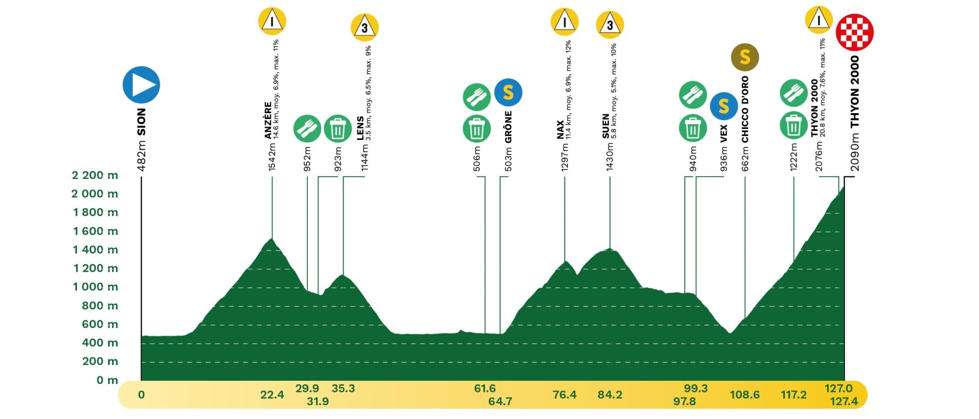 2025 ツール・ド・ロマンディ 第4ステージ コースプロフィール