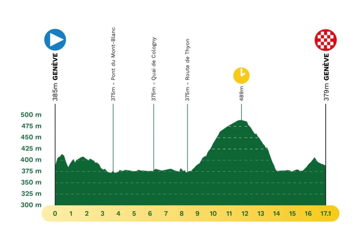 2025 ツール・ド・ロマンディ 第5ステージ コースプロフィール