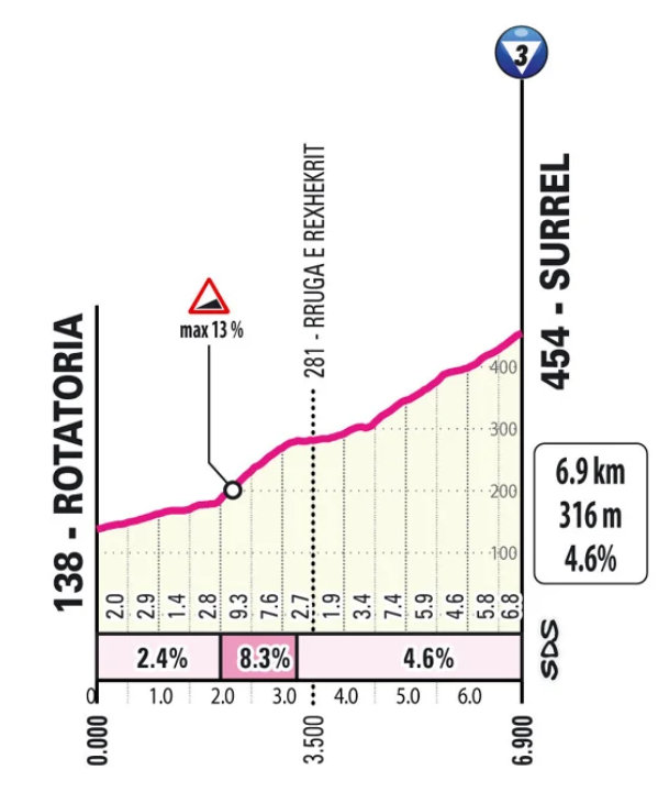 ロードレース 2025 ジロ・デ・イタリア 第1ステージ 3級山岳