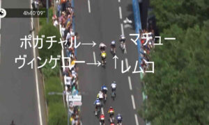 2025クリテリウム・デュ・ドーフィネ第1ステージのフィニッシュ前スプリント