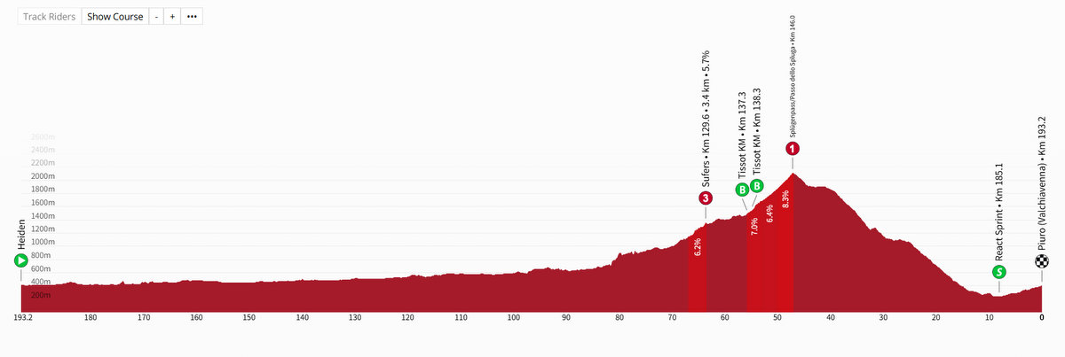 ロードレース 2025 ツール・ド・スイス第4ステージ　コースプロフィール