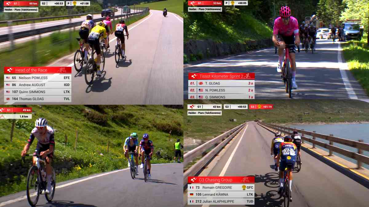 ロードレース 2025 ツール・ド・スイス第4ステージ