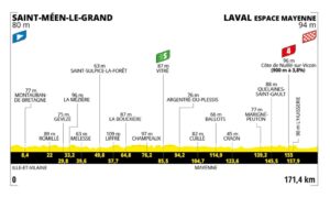 2025ツール・ド・フランス第8ステージのコースプロフィール