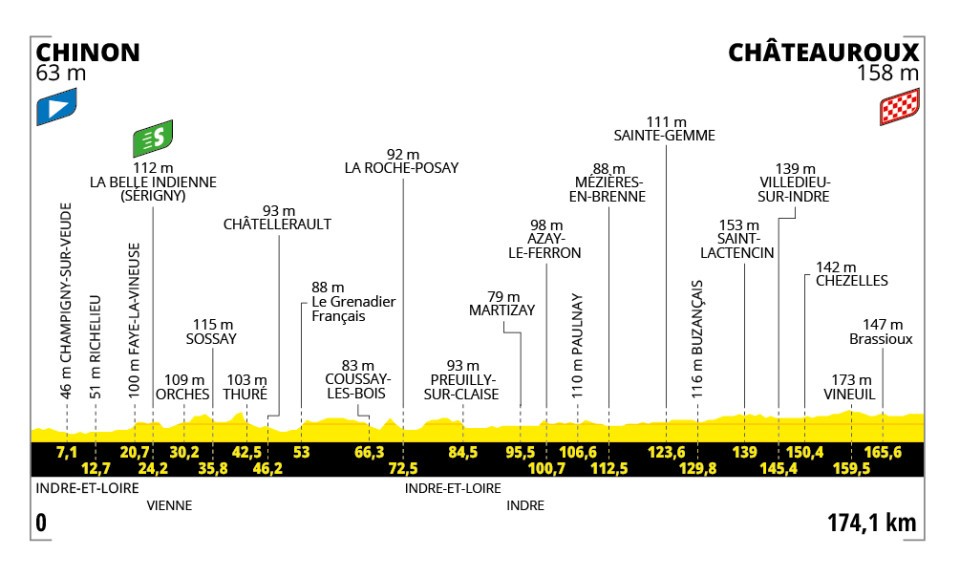 2025ツール・ド・フランス第9ステージのコースプロフィール 2025ツール・ド・フランス第9ステージのコースプロフィール