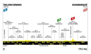 2025ツール・ド・フランス第3ステージのコースプロフィール